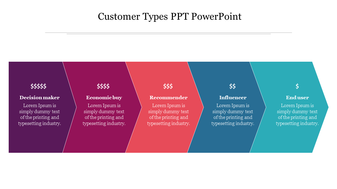 Customer Types PPT PowerPoint
